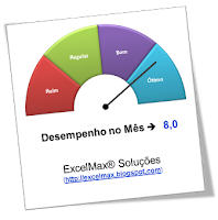 Gráfico, Velocímetro, Excel