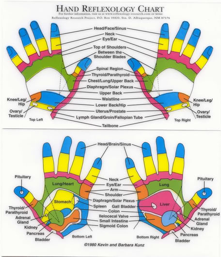 Um video demonstrativo da Reflexologia nas Mãos