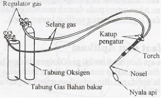 Kisah Hidup IW : Mengelas dengan Gas LPG