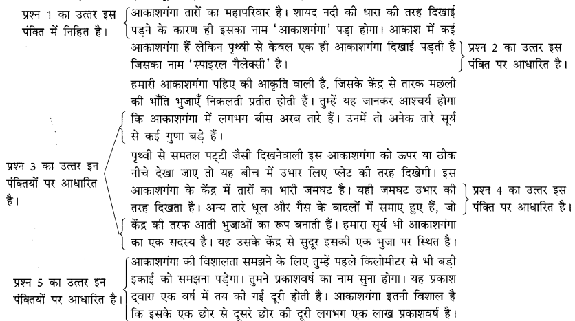 NCERT Solutions for Class 10 Hindi