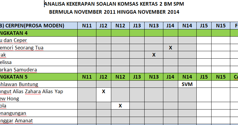 Soalan Dan Jawapan Komsas Tingkatan 4 - Selangor m