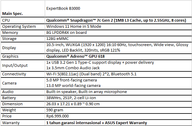 spesifikasi ASUS ExpertBook B3000
