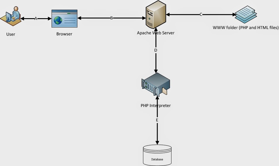 System Architecture Diagram Guidelines Choice Image - How 