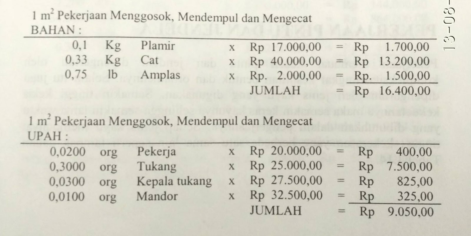  Cara Menghitung Pekerjaan Cat Tembok 