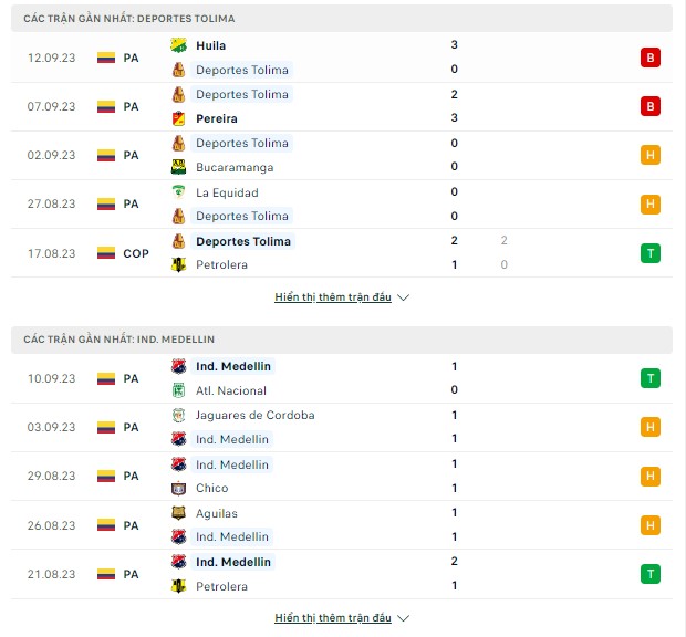 Cược thắng VĐQG Colombia-Tolima vs Medellin,sáng 15/9 Thong-ke-14-9