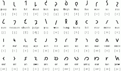 Shavian Alphabet