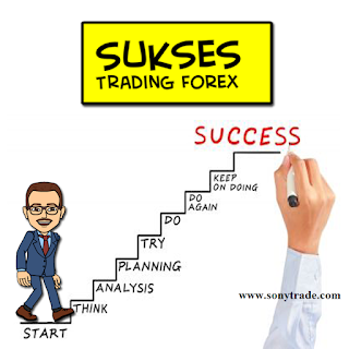 Rahasia Menjadi Trader saham forex valas options SUKSES