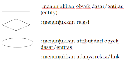 contoh model data entitas