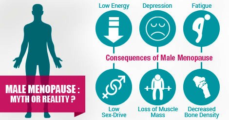 Mr. Hyde and Dr. Jekyll Syndrome Vs. Male Menopause