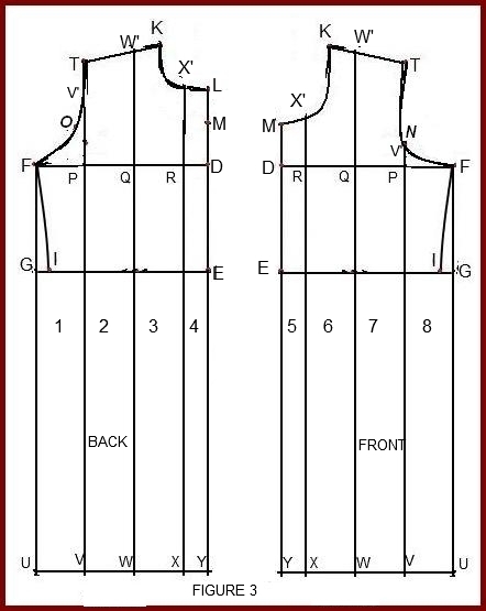 How to Cut Anarkali Dress