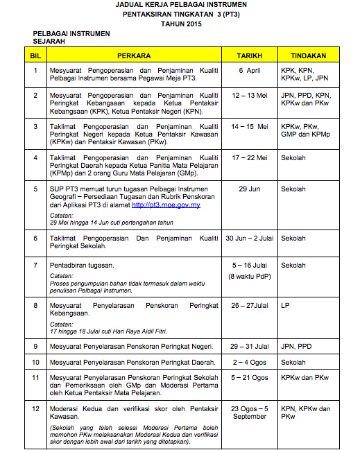 JADUAL KERJA SEJARAH PT3 TAHUN 2015