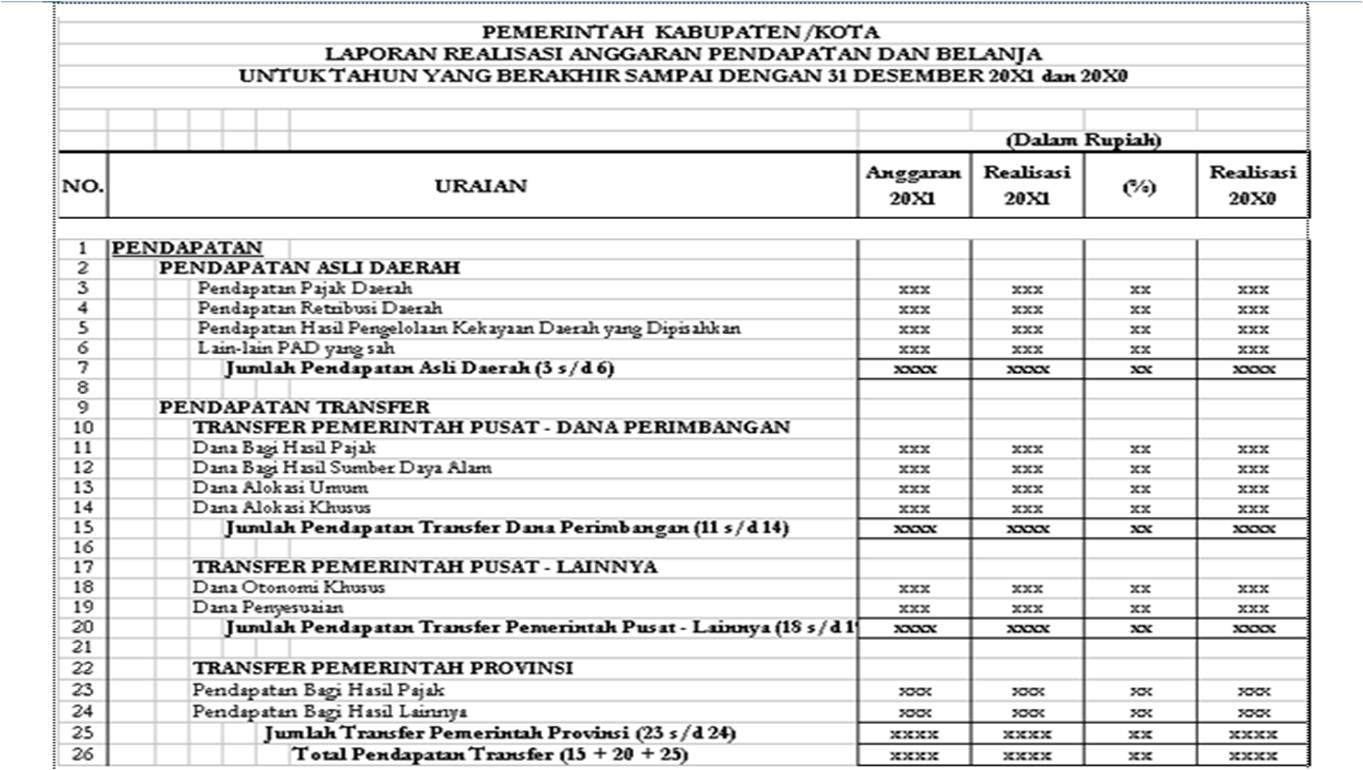 Rangkuman Materi Kuliah  Akuntansi Sektor Publik tentang 