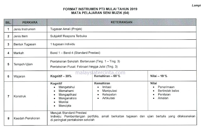 Soalan Pt3 2019 Pendidikan Islam - Viral Blog k