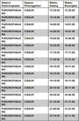 Info Perjalanan Kereta Api Commuter di Stasiun Cisauk - BSD (Cisauk - Tanah Abang)