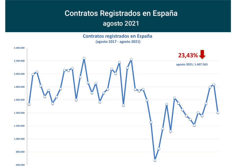 Contratos_registrados_Esp ago21-1 Francisco Javier Méndez Lirón