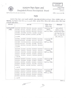 মৌখিক পরীক্ষার সময়সূচী প্রকাশ করেছে বাংলাদেশ বিদ্যুৎ উন্নয়ন বোর্ড