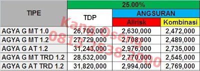 PAKET DP 25% AGYA BANDUNG 2017 : Cicilan Murah Agya, Dp Murah Agya, Promo Diskon Agya.