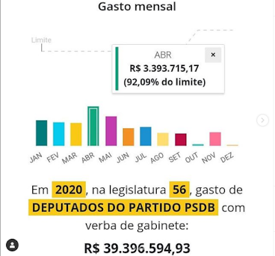 TODOS DEPUTADOS(CONHECIDO COMO PARASITAS) DO PSDB