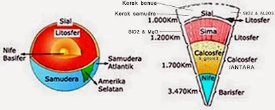 Pengertian, Struktur dan Lapisan Litosfer