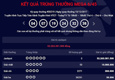 Dãy số may mắn của kỳ quay thứ 79 là 15-19-24-51-53-55