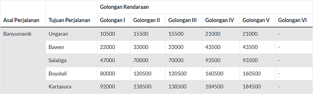 tarif tol solo semarang