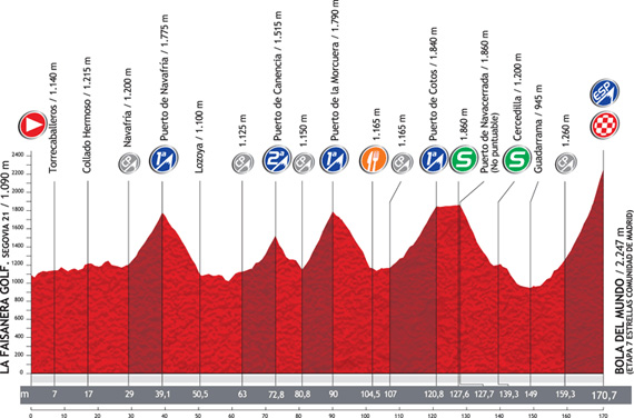 La Vuelta 2012. Etapa 20. La Faisanera Golf – Bola del Mundo. @ Unipublic