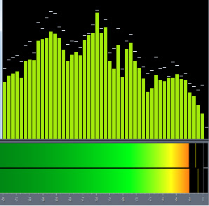 Sound System measurements 