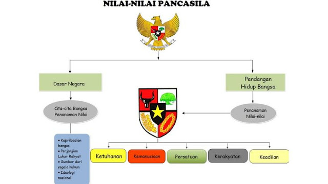 nilai nilai pancasila