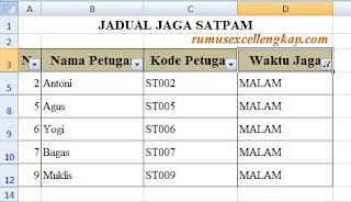 contoh data menghapus baris bersamaan 2