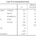 Pembahasan Output Regresi Logistik Multinomial SPSS