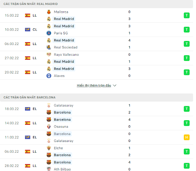 Tìm hiểu kèo Real Madrid vs Barcelona, 03h ngày 21/3- La Liga Thong-ke-real-barca