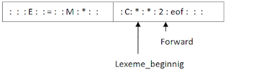Buffer pair
