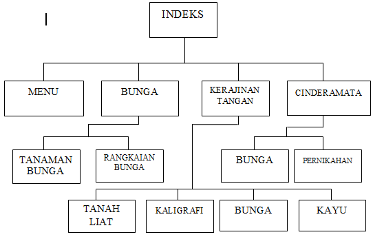 Contoh Makalah Kelompok E-commerce BSI - Hendri Setiawan