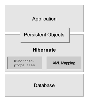 colecciones en java hibernate