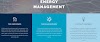 Energy Management Services
