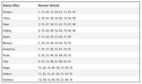 shio terkini 2021