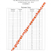 VNSGU Answer Key of M.Phil Entrance Test 2014 (Economics)