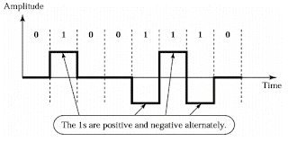 Bipolar-AMI