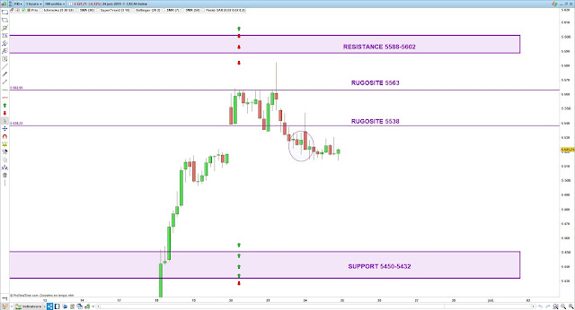 Trading cac40 24/06/19 Bilan