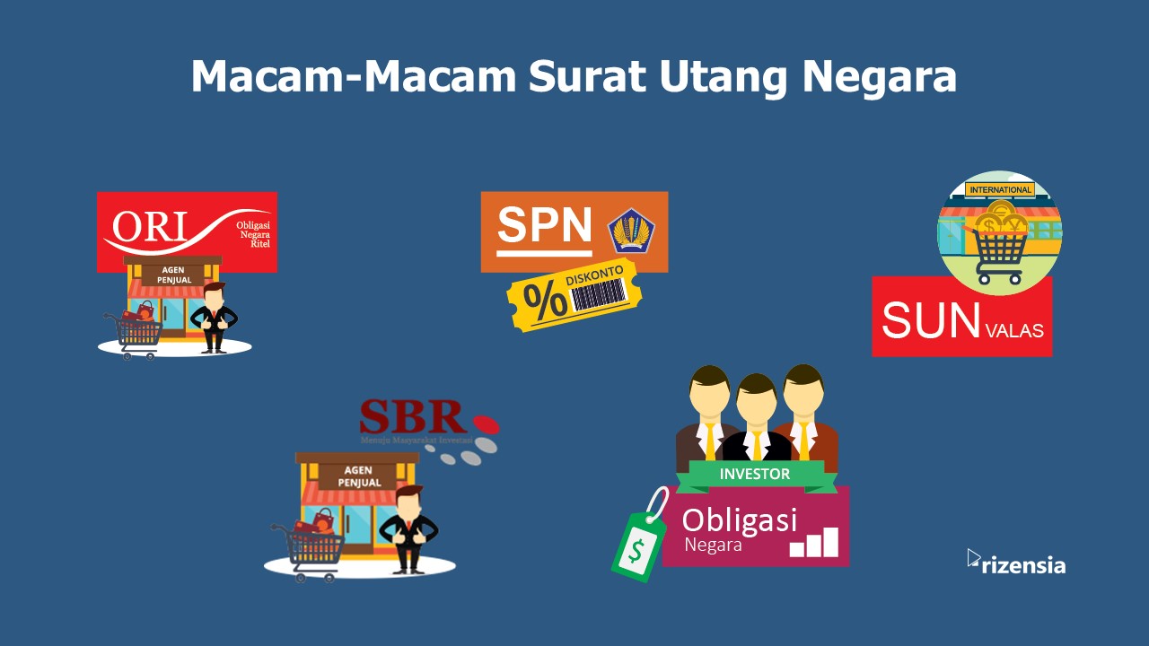 Macam-Macam Surat Utang Negara (SUN)