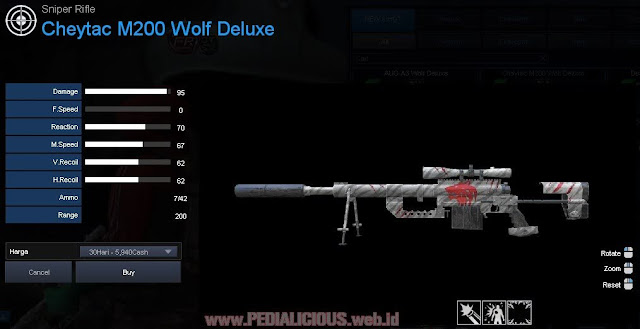 Detail Statistik Cheytac M200 Wolf Deluxe