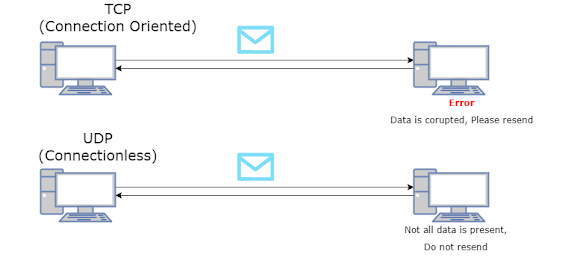UDP dan TCP? kegunaanya apa sih?