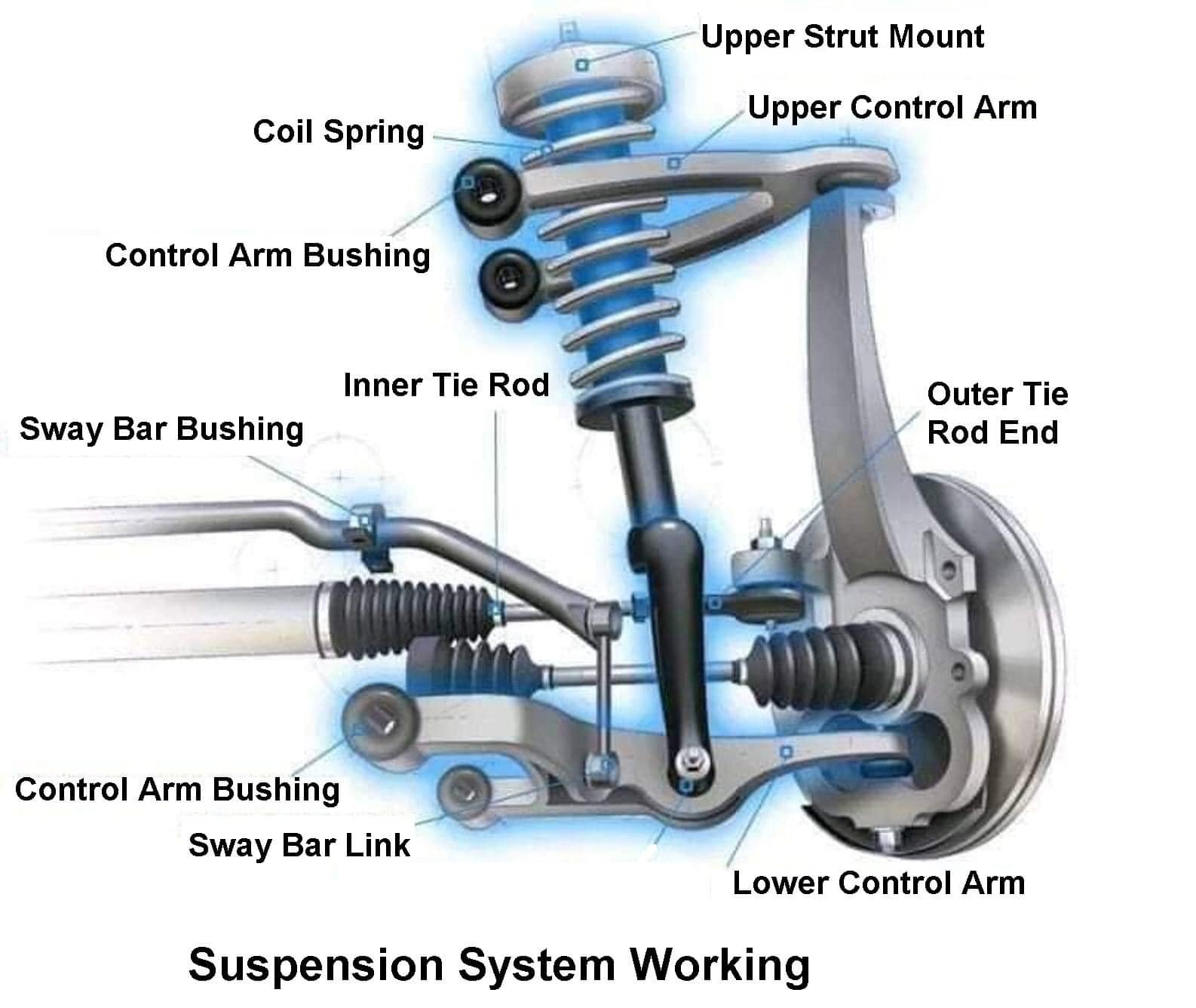 On Video How Car Suspension Works Electrical And Electronics