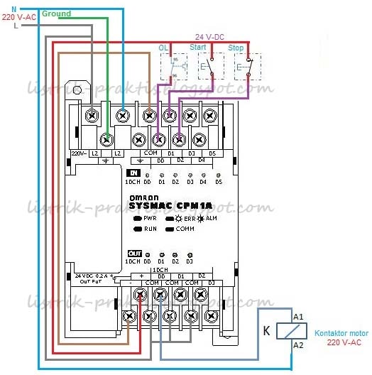 #4 Langkah Mudah Merubah Diagram Kontrol Konvensional ke 