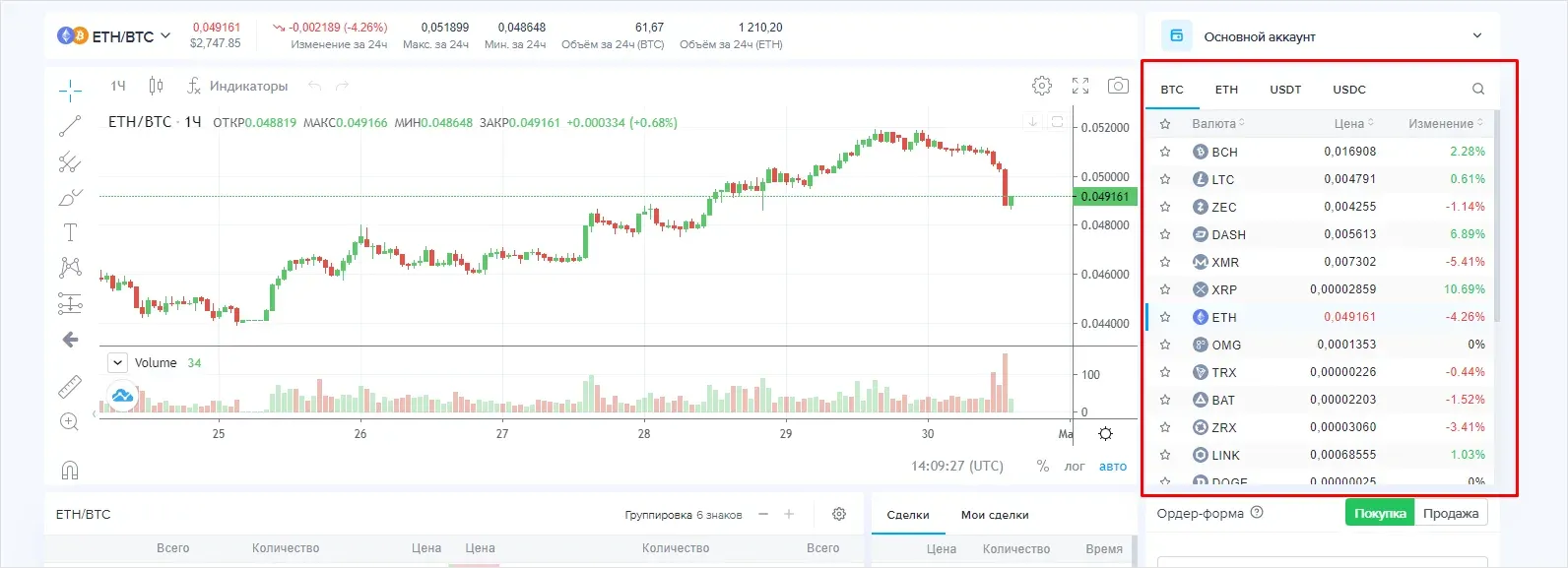 Торговля на бирже 5