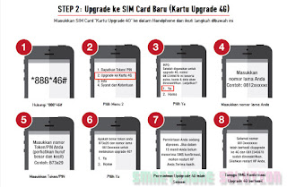 g sebagai syarat utama untuk upgrade jaringan  Cara Upgrade Sinyal 3G Ke 4G Kartu Telkomsel Tanpa Harus Ke Grapari