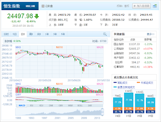 中国株コバンザメ投資 香港ハンセン指数20150730