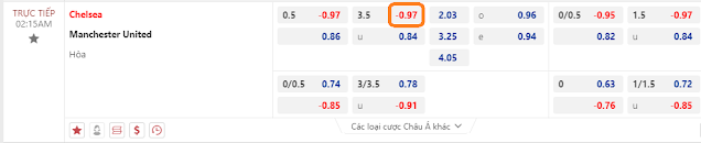 Kèo bóng đá Chelsea vs MU, 02h15 ngày 5/4-Ngoại Hạng Anh Keo-chelsea-mu