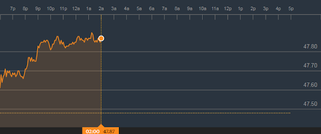 crude oil today