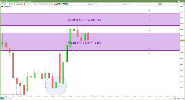 Plan de trade cac40 11/04/19 bilan